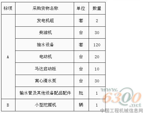 平南縣縣級抗旱服務(wù)隊抗旱設(shè)備采購招標(biāo)公告