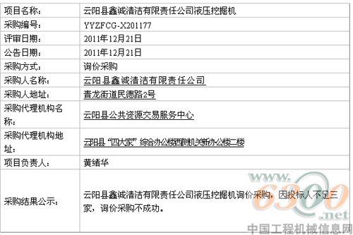 液壓挖掘機(jī)采購結(jié)果