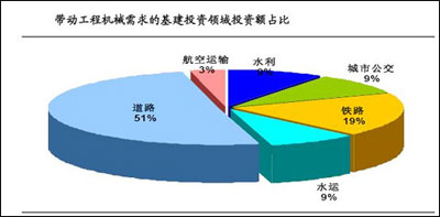 工程機(jī)械