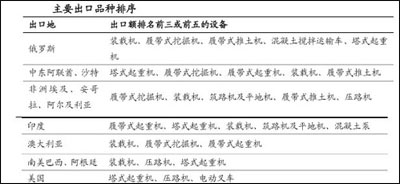 工程機(jī)械