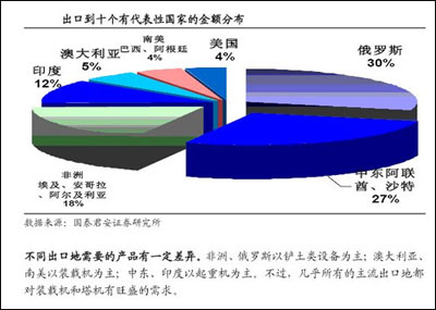 工程機(jī)械
