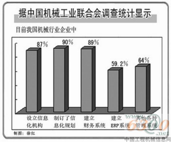 中國(guó)機(jī)械工業(yè)聯(lián)合會(huì)調(diào)查統(tǒng)計(jì)
