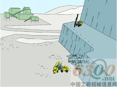 阿特拉斯•科普柯 鉆爆和破碎設(shè)備在砂石料