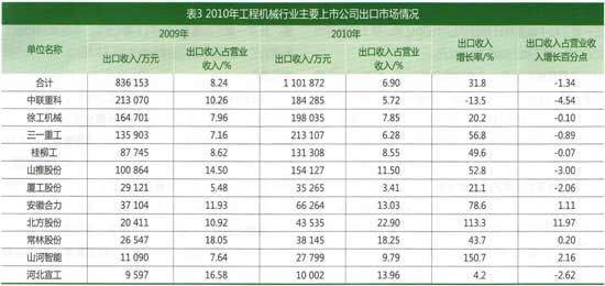 工程機(jī)械