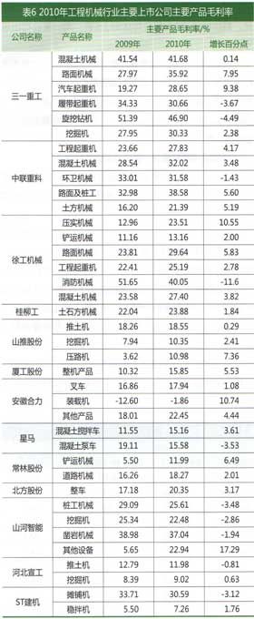 工程機(jī)械