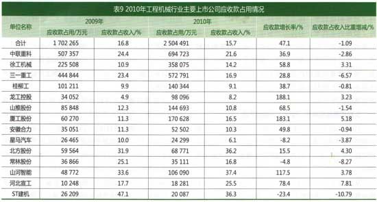工程機(jī)械