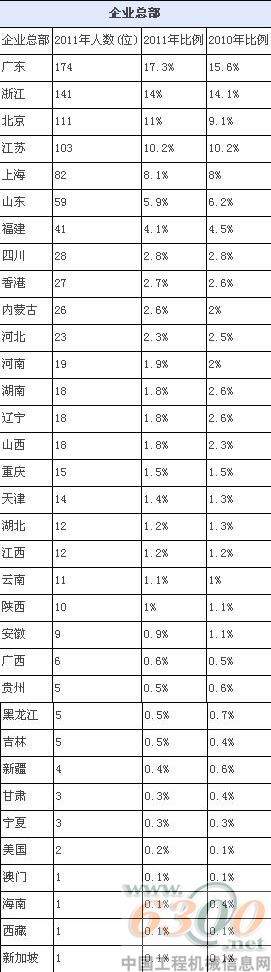 梁穩(wěn)根,胡潤百富榜