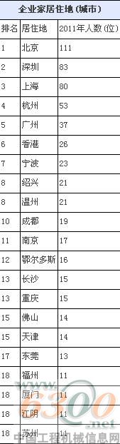 梁穩(wěn)根,胡潤百富榜