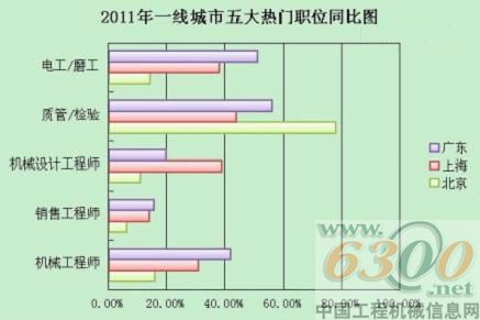 工程機械 行業(yè)分析