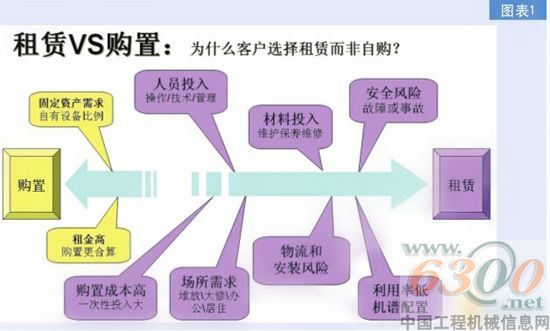 租賃