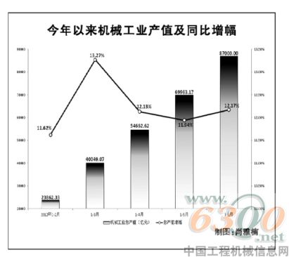 工業(yè),產(chǎn)值,機械工業(yè)