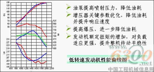 徐工,節(jié)能壓路機綠色