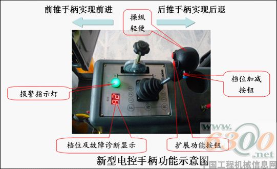 徐工,節(jié)能壓路機(jī)綠色