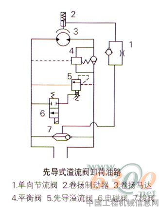 先導式溢流閥卸荷油路
