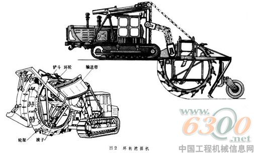 環(huán)輪式挖掘機